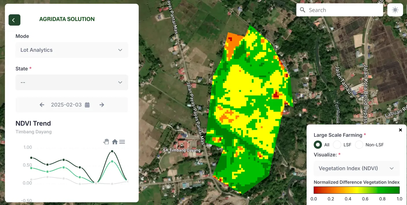 AI-Driven Agri Intelligence for a Malaysian State Enterprise
